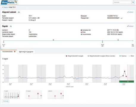 RealTime SmartTag